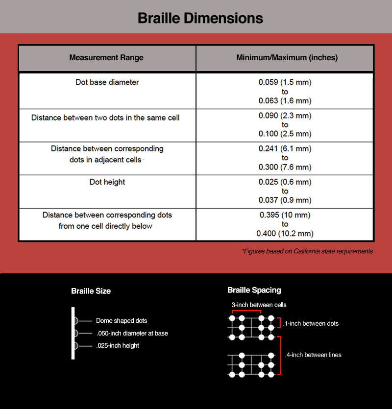 Braille dimensions