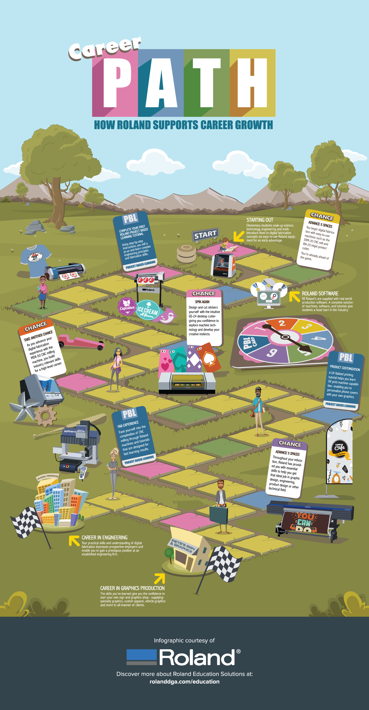 path infographic