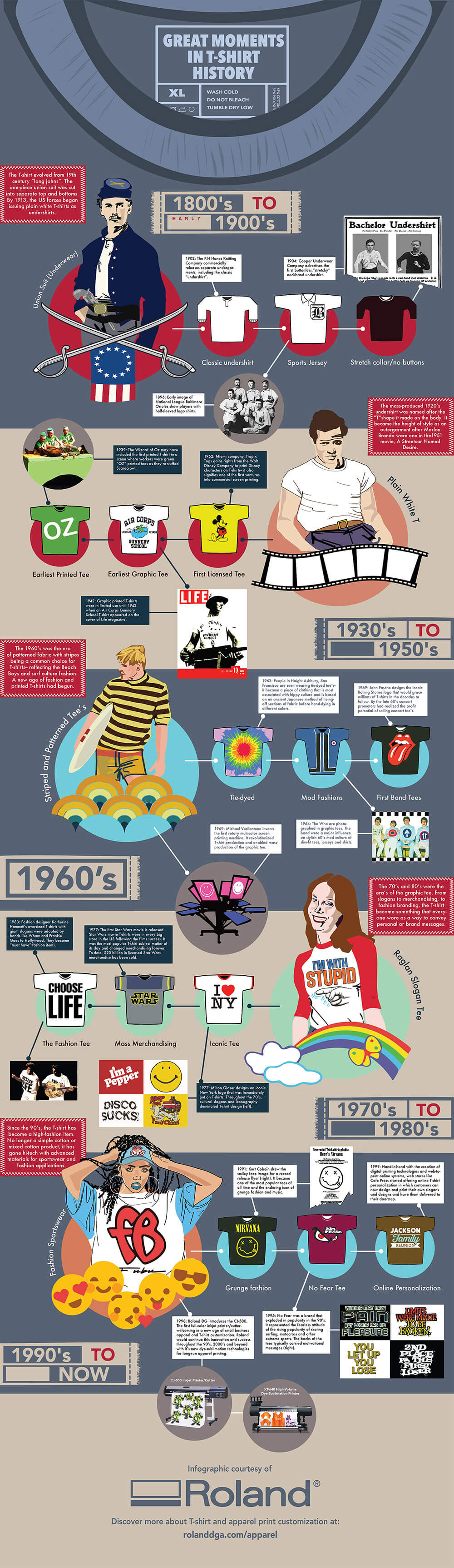 Infographic Great Moments in the History of TShirt Graphics Roland DGA