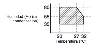 Humidity vs Temperature